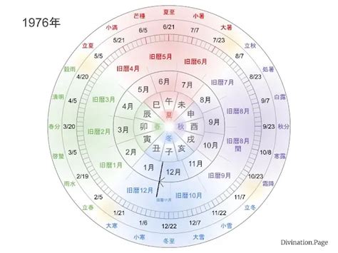 1976年干支|【図解】1976年（昭和51年）生まれ｜干支・命式・九星・年齢 